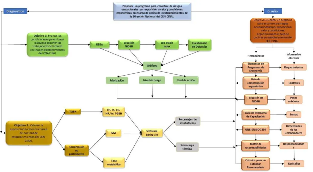 Figura 5. Plan de Análisis 