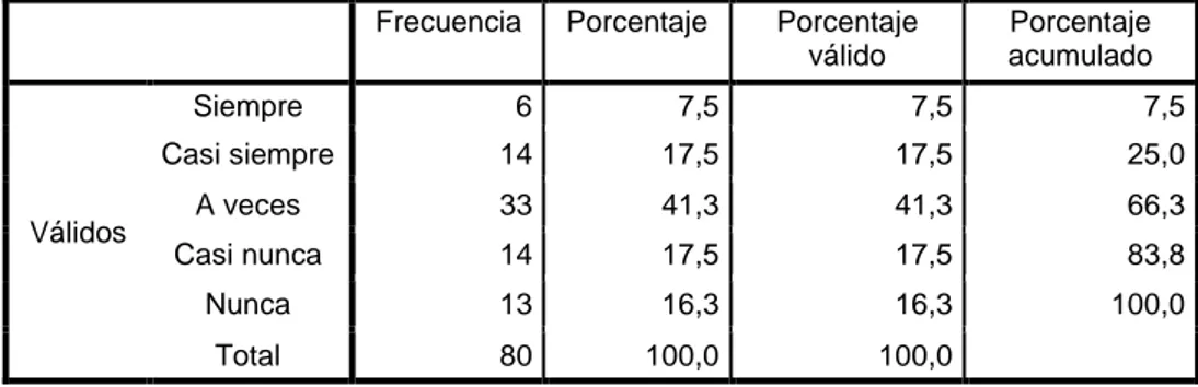 TABLA 6: CUMPLIMIENTO DEL SERVICIO  Frecuencia  Porcentaje  Porcentaje 