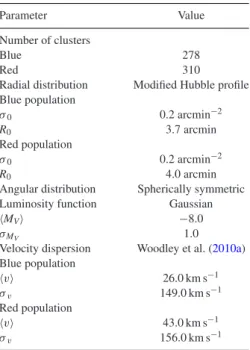 Table 3. Simulated NGC 1399 globular cluster pop- pop-ulation input parameters.