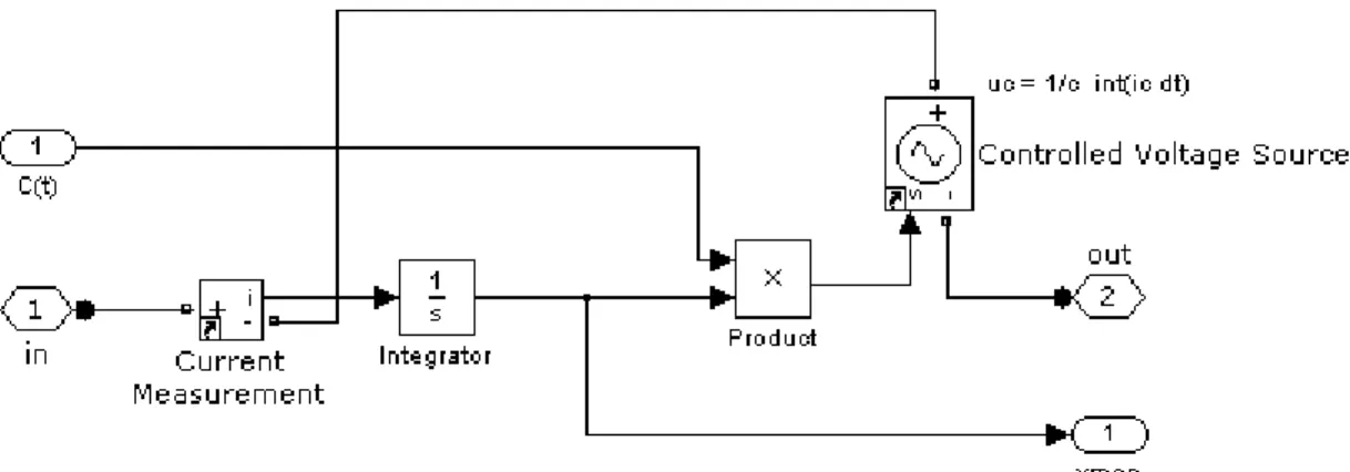 Figura 7:3: Modelo de un condensador no lineal, con capacitancia variable de forma externa