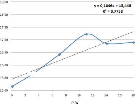 Figura  6:  Sistemas  de  cultivo  de  microalgas  a  diferentes  escalas  y  tratamientos