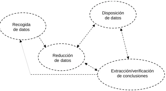 Figura  1. Tareas implicadas en el análisis de datos  