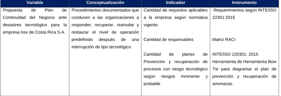 Cuadro 5. Operacionalización de variables del objetivo 4. 