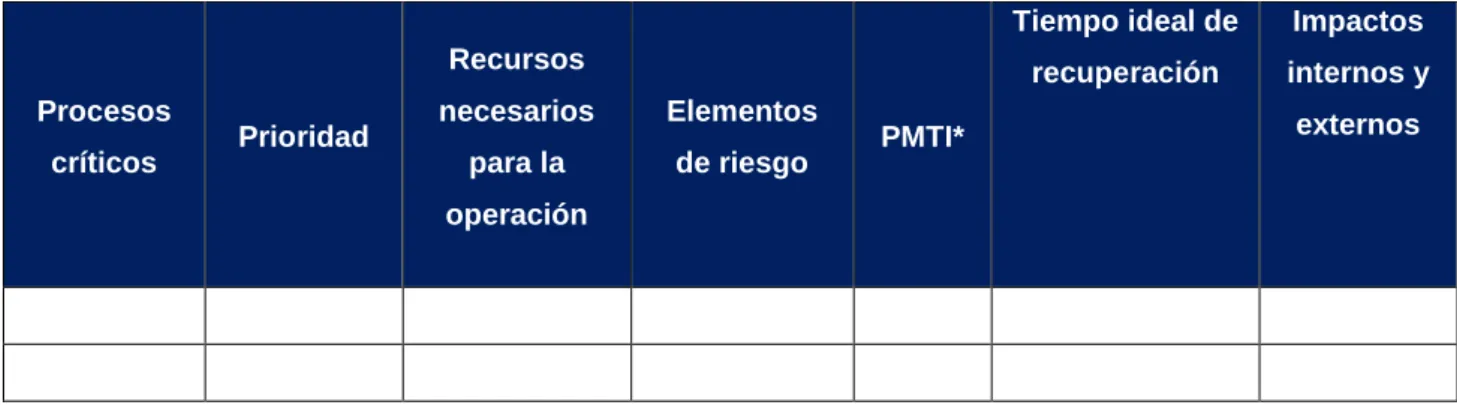 Cuadro 7. Priorización de procesos críticos. 