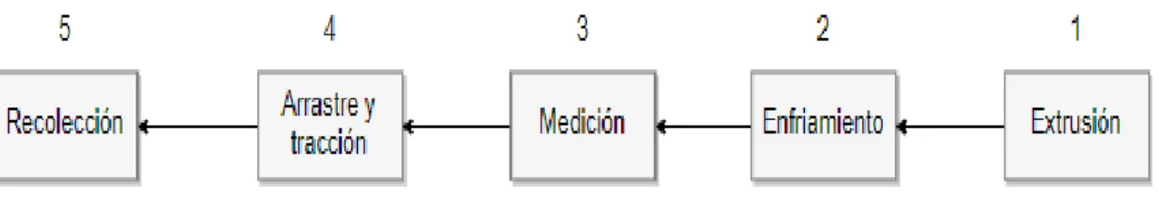 Figura 5.1 Diagrama de bloques general del sistema  Fuente: Autor. Word. 