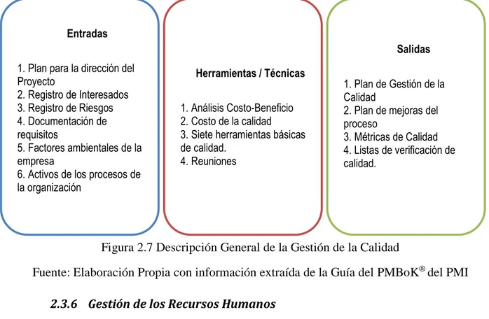 Figura 2.8 Descripción General de la Gestión los Recursos Humanos 