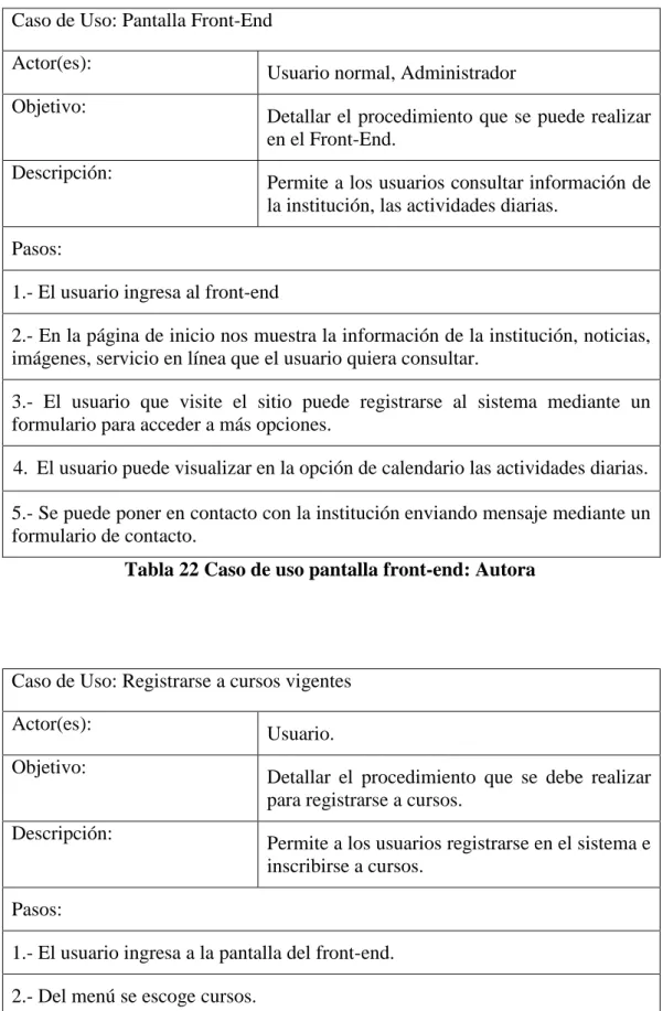 Tabla 22 Caso de uso pantalla front-end: Autora