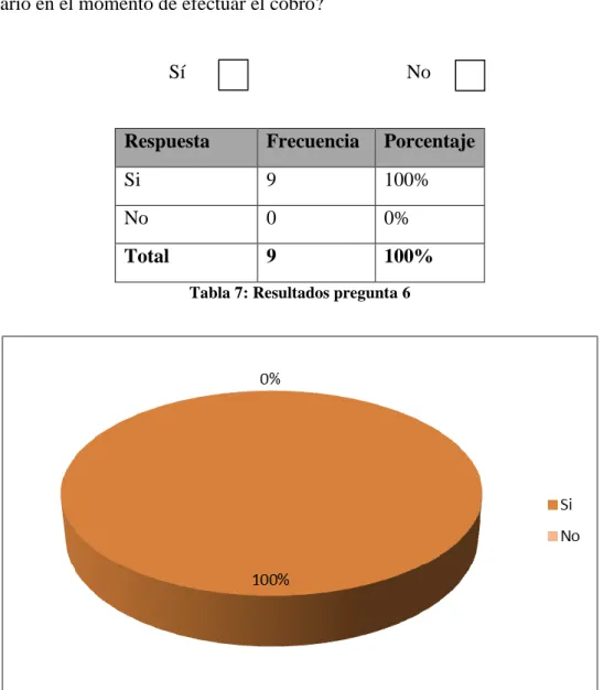 Tabla 7: Resultados pregunta 6