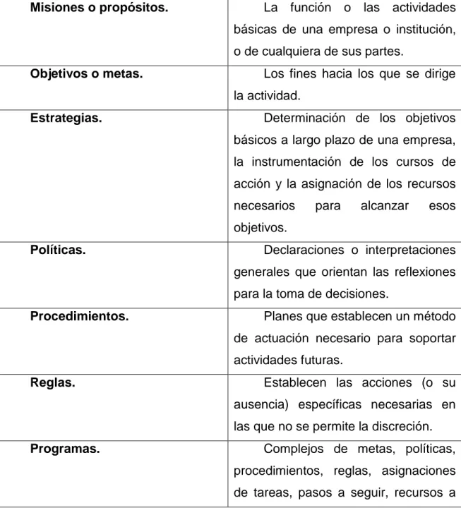 Tabla 4. Elementos de la Planificación 