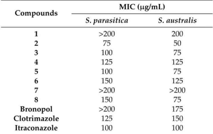 Table 1. The MIC values a of the compounds 1–8 against Saprolegnia species. Compounds MIC (µg/mL) S