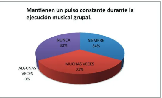 Gráfico N°6 