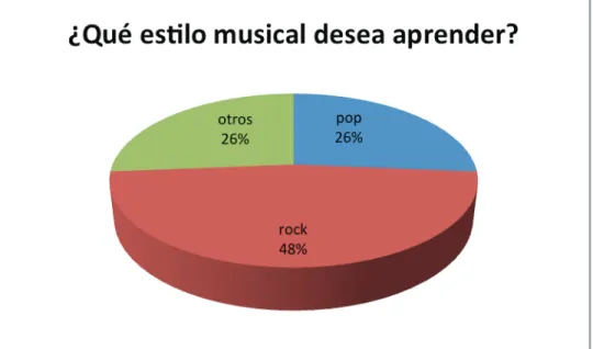 Gráfico N°2 