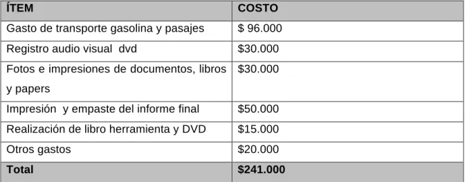 TABLA Nº1: PLANIFICACIÓN DE COSTOS 
