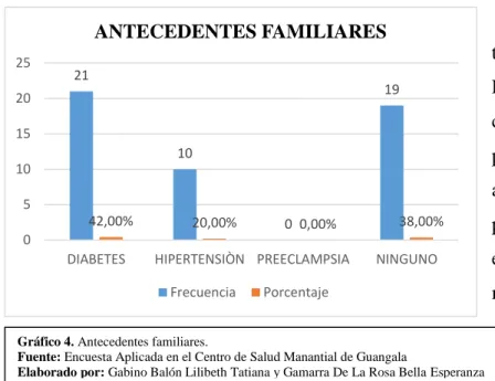 Gráfico 5. Edad Gestacional 
