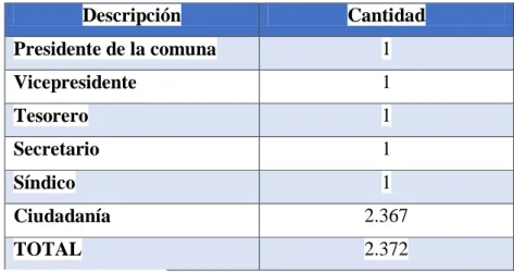 Cuadro 2: Población de Estudio. 