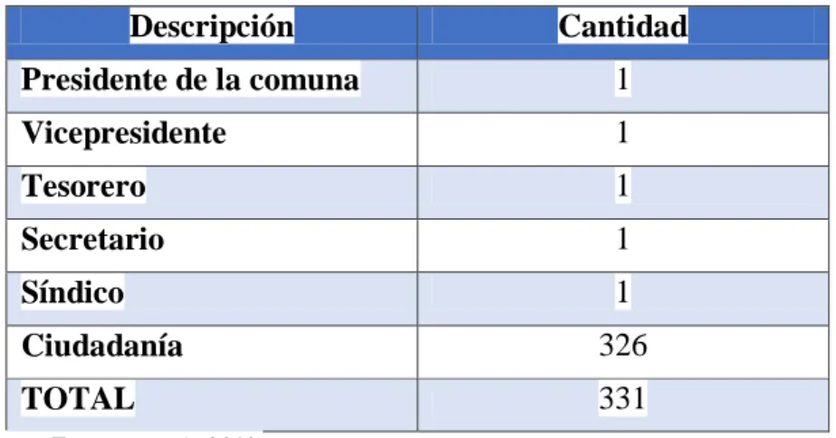 Cuadro 4: Descripción de la muestra 