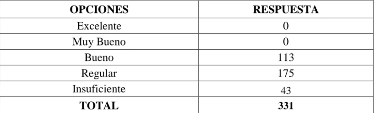 Tabla 3: Redes Sociales. 