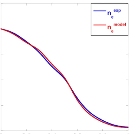 Figura 1.6: Perfiles estacionarios de densidad electr´ onica experimental, densidad electr´onica del modelo; para una descarga en plasmas NBI (¯ n e = 2,12 ·10 19 m −3 ).