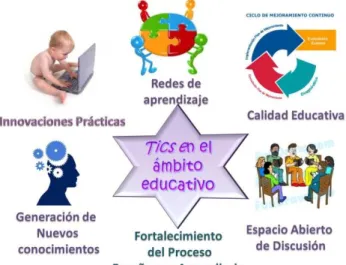 Ilustración 4: TICs en el ambiente Educativo 