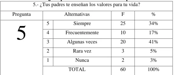 Cuadro 10: .- ¿Tus padres te enseñan los valores para tu vida? 