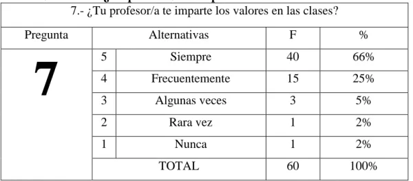 Cuadro 12: ¿Tu profesor/a te imparte los valores en las clases? 