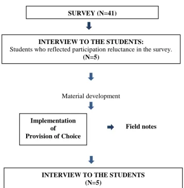 Figure 3.1. Intervention design diagram. 