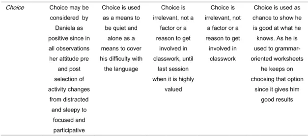 Figure 4.2. Observation Results. 