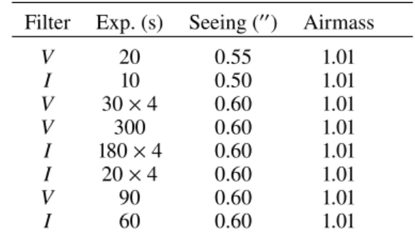 Table 1. Log of photometric observations, carried out on 20–21 May 2012 at the NTT.