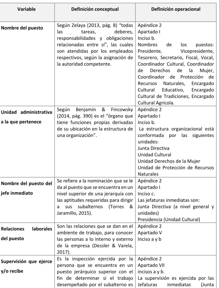 Tabla 3.   Variables de investigación 