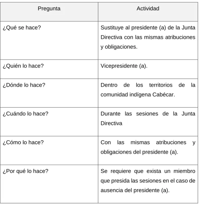Tabla 6.  Análisis del Hexámetro Quintiliano 