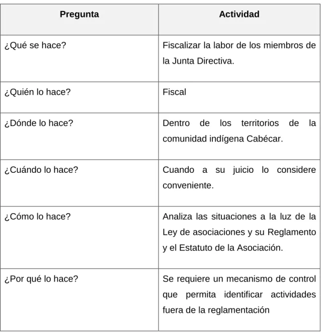 Tabla 10.  Análisis del Hexámetro Quintiliano 