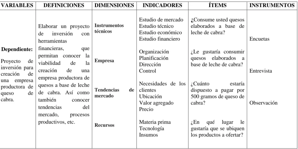 CUADRO 1. Operacionalización de la variable dependiente 