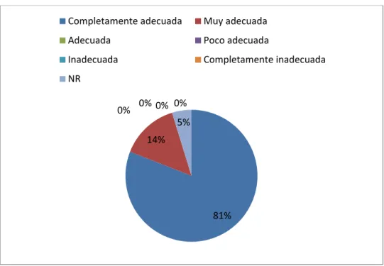Gráfico  2 