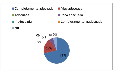 Gráfico  3