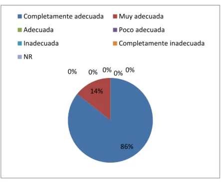 Gráfico  4 