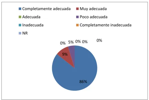 Gráfico  6 
