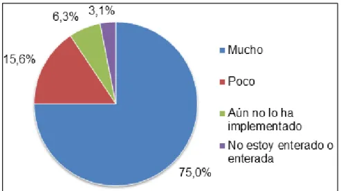 Gráfico 3: Importancia incluir clase visión ambiental y eficiencia energética 