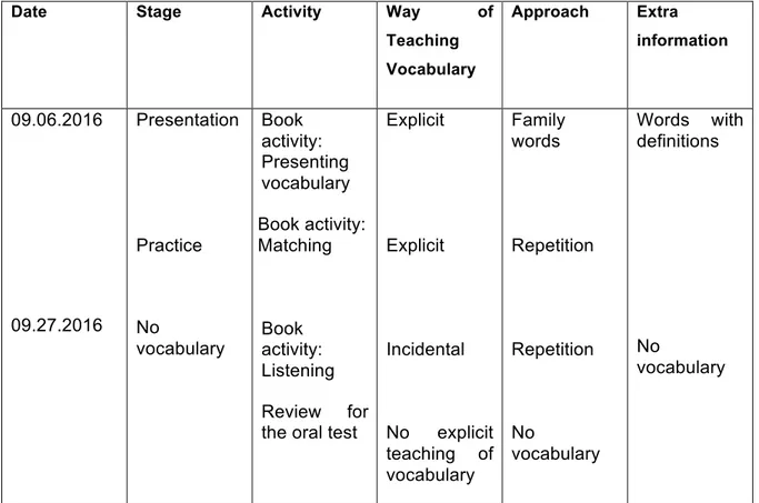 Table 5 Observation summary reports Eleventh grade 