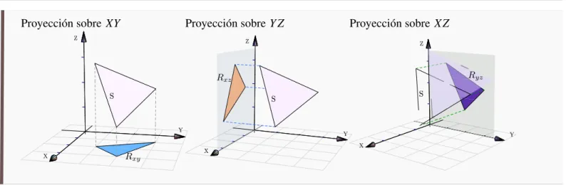 Figura 2.22: Superficie S 1 : x 2 + z 2 = 4 Usaremos los vértices V 1 = (2,0,0), V 2 = (2,3,0), V 3 = (0,5,2) y V 4 = (0,0,2)