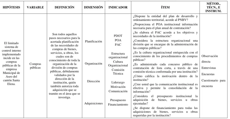 CUADRO No. 2 OPERACIONALIZACIÓN DE VARIABLE: DEPENDIENTE 