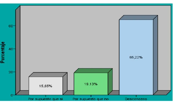 GRÁFICO No   5: Subasta inversa 