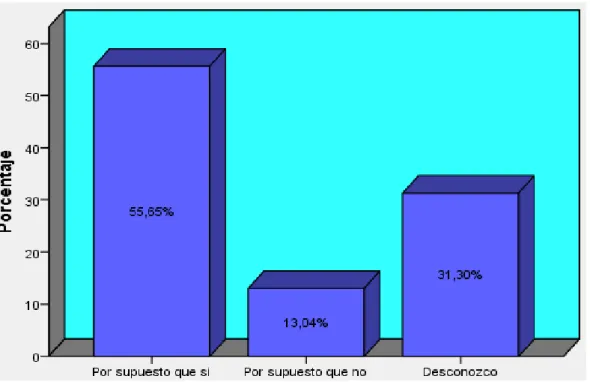 GRÁFICO No   6: Menor cuantía 
