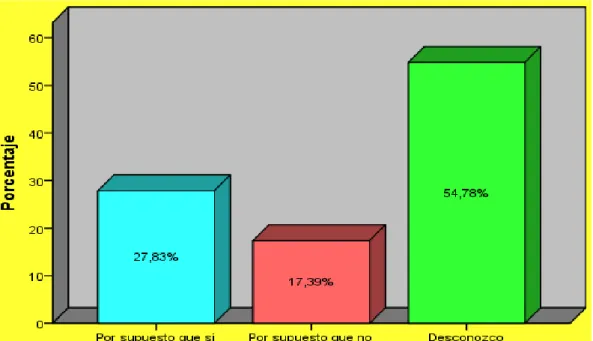 GRÁFICO No   7: Proceso de cotización 