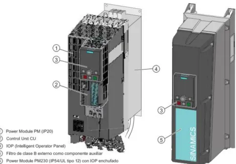 Figura 8 Componentes del SINAMICS G120. Tomada del manual 