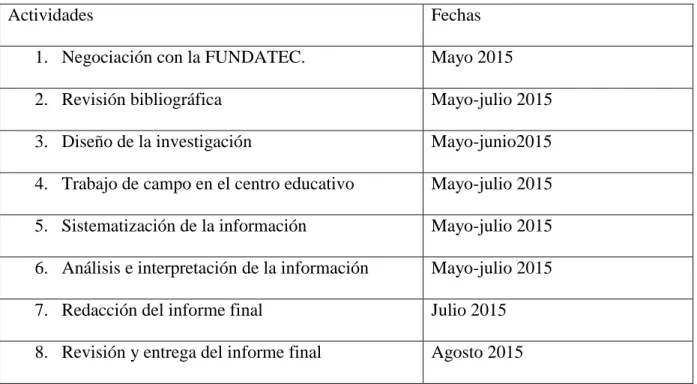 Cuadro No. 2 Temporalización (cronograma de actividades realizadas). 