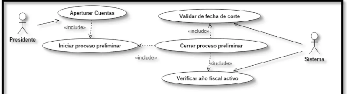 Figura 11: Diagrama de Caso de Uso - Aperturar Cuentas por Cobrar 