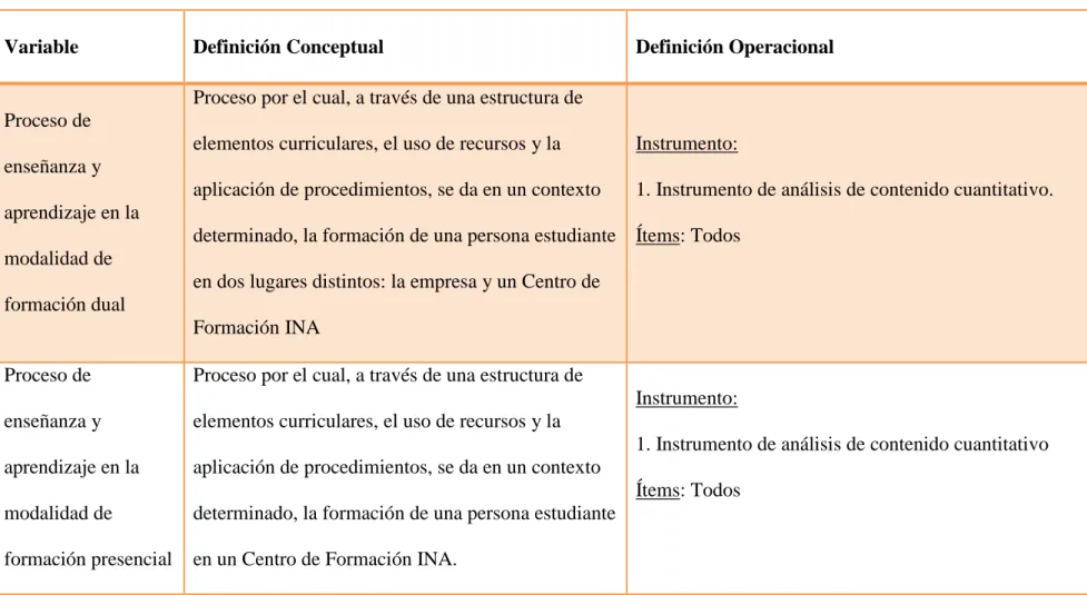 Cuadro 6 Variables de la Investigación 