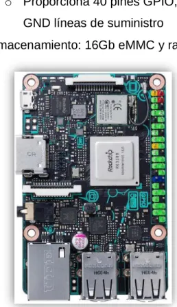 Figura  6.  Tinkerboard S  Fuente: [13] 