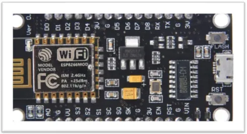 Figura  8.  Modulo ESP286  Fuente: Propia 