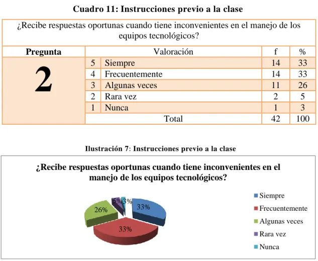 Cuadro 11: Instrucciones previo a la clase 
